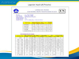 Perjuangan bangsa indonesia melawan sistem penjajahan Jawa Timur Ppt Download