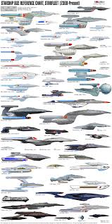 Starship Size Comparison Charts Star Trek Minutiae 2300