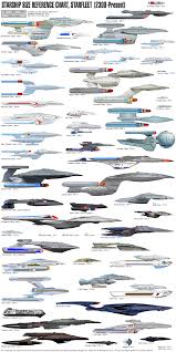 starship size comparison charts star trek minutiae 2300