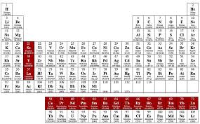 Lanthanides Consist Of Elements That Follow Lanthanum And Involve The Filling Of 4f Subshell Periodic Chart Periodic Table Of The Elements Periodic Table