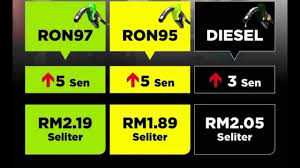 2,831 likes · 18 talking about this. News Update About Petrol Price Malaysia Youtube