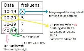 Rumus Mean Median Modus Pengertian Contoh Soal Jawaban
