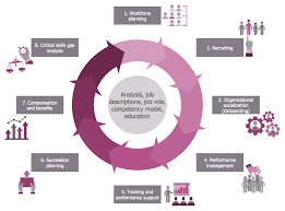 We would like to show you a description here but the site won't allow us. Hr Flowcharts Solution Human Resource Management Human Resources Flow Chart