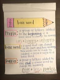 Prefixes Anchor Chart Prefixes Teaching Teacherlife