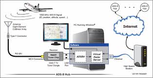 „ /30003 basestation type tcp port : Virtual Radar Server
