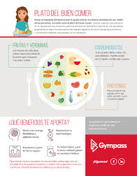 Plato del buen comer vectores buen comer alimentación saludable el buen comer plato ilustracion niños que comen buena alimentación infografia alimentos sanos no querer comer nina alimento sano. Conoces El Plato Del Buen Comer Blog Gympass Espana Consejos De Entrenamiento Salud Y Bienestar