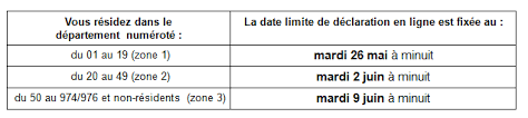 Découvrez le barème et les taux applicables pour le calcul de l'isf et le mécanisme de plafonnement de l'isf. Isf 2015 Impots