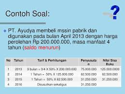 Aset tetap berwujud merupakan aset tetap yang terlihat secara wujudnya dan digunakan dalam kegiatan perusahaan untuk mendukung bisnis tersebut. Akuntansi Aktiva Tetap Berwujud Lanjutan Ppt Download
