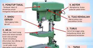 Saiz mata gerudi akan menentukan saiz lubang yang hendak dibuat. Teknologi Fabrikasi Logam Mesin Gerudi Lantai