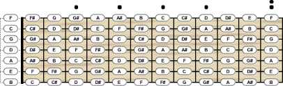 Bass Guitar Tuning Chord Scale Generator