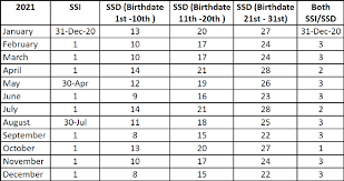 2021 Disability Calendar When You Should Expect Your Aid Keefe Disability Law