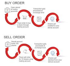 Stock data of equity traders, investors, include stock cash, stock future , stock option trader leads. Know The Difference Between Demat And Trading Account Kotak Securities