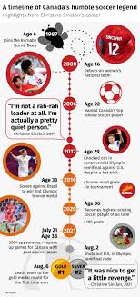 According to fifa's big count, over 2.6 million people played in canada in 2006. 4scylt7gikdlqm