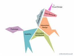 75 Info Flow Chart Proof Pdf Doc Ppt Download Xls