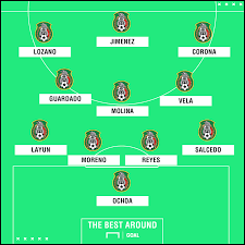Et extra time ht half time. Mexico Starting Lineup Vs Iceland Goal Projects El Tri S Xi Goal Com