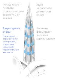 Чей труд живет в каждом из 462 метров. Hronika Stroitelstva Lahta Centra Ria Novosti 02 02 2018