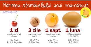 Cate zile pe saptamana ar trebui sa te antrenezi? Cat Lapte Trebuie Sa Manance Un Bebelus In Prima Luna De Viata Desprecopii Com