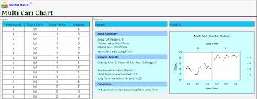 sigma magic software free lean six sigma software excel