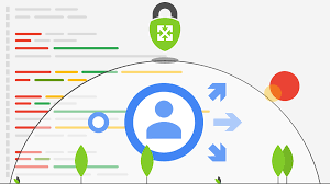 Use the gcloud compute ssh command. Quick And Secure Test Environments With Gcp And Iap Scalesec