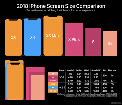 2018 Iphone Screen Size Comparison Updated With More Precise Metrics Amp More Models Https Ift Tt 2ybq Iphone Screen Size Iphone Comparison Iphone Screen