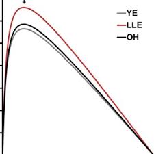 Wks) for maintenance project that related to pipeworks, and also involved in general inspection boiler project ( huff puff and steam station unit) as an annual inspection. Pdf Single Muscle Fiber Contractile Properties In Lifelong Aerobic Exercising Women