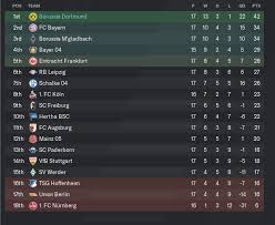 There's a ton of great content at the gamepedia help wiki that can help you get started! Thread By Einfachso Bvb 2020 21 Season On Fm20i Will Play The Second Half Of The