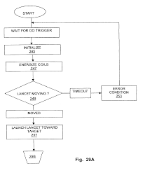 Pg launch services sdn bhd. Us7025774b2 Tissue Penetration Device Google Patents