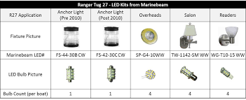 r27 led bulb selection guide