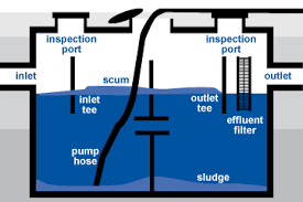 Pumping Cleaning Out A Septic Tank Scdhec