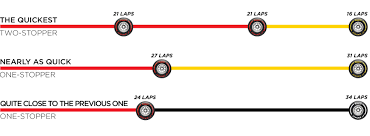 The canadian gp would be canned as the country continues to wrangle coronavirus issues, with f1 adding the styrian gp in its stead. 2019 Australian Grand Prix Qualifying