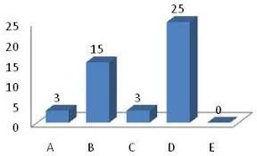 Blog ini juga berisi tentang team fc.barcelona, cara konfigurasi dns linux debian, plta, informasi wisata, radio & gelombang radio, daftar harga hp terbaru,informasi astronomi, troubelshooting,cpns,informasi. Gambar 3 Soal Dengan Representasi Gambar Pilihan Opsi Jawaban Download Scientific Diagram