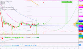 Crobtc Charts And Quotes Tradingview