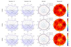 Basically, unifi air is a wireless broadband service that is similar to p1 wimax (if you still remember). Unifi Uap Antenna Radiation Patterns Ubiquiti Support And Help Center