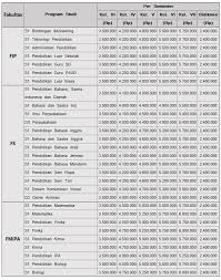 Terkadang dalam memilih sebuah jurusan perkuliahan sering muncul rasa gengsi dan keterpaksaan. Pendaftaran Biaya Kuliah Um Universitas Negeri Malang Koeliah
