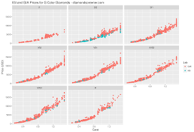 Maybe you would like to learn more about one of these? Comparing Diamond Certification Labs Gia Vs Igi Grading And Prices Diamond Screener