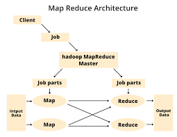 Image result for Map reduce data flow with a single reduce task