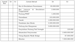 Proyek pada belanja modal pemerintah, dalam hal ini pembangunan pengembangan pelabuhan baubau modal (capital budgeting) pada proyek pengembangan pelabuhan.doc. Https Www Kemhan Go Id Itjen Wp Content Uploads 2017 03 Bn2159 2016 Pdf
