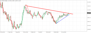 Fx Daily Review Investing Com