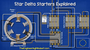 During transition period of rev for three phase motor connection control diagram star delta starter y. Star Delta Starters Explained The Engineering Mindset