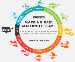 International Maternity Leave Information