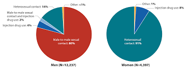 Punctual United States Ethnicity Pie Chart 2019 Immigration