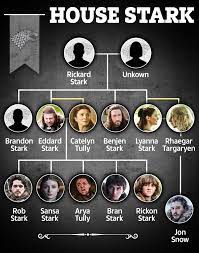 Stark family tree: Who are the members from Game Of Thrones and House Of  The Dragon? | The Irish Sun