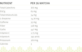 Health Benefits Of Matcha Tea Matcha Source