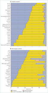 > dialysis centre in malaysia. Factors Affecting Outcomes In Patients Reaching End Stage Kidney Disease Worldwide Differences In Access To Renal Replacement Therapy Modality Use And Haemodialysis Practices Abstract Europe Pmc