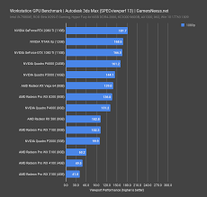 Six tiers of gaming performance. Best Workstation Gpus 2018 Premiere Autocad Vray Blender More Gamersnexus Gaming Pc Builds Hardware Benchmarks