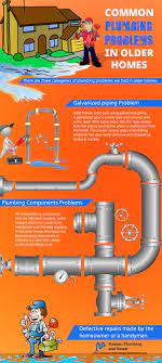 Equipment installed as part of an original '60s floor plan is likely nearing the end of its expected lifespan. Common Plumbing Problems In Older Homes Infographic There Are Three Categories Of Plumbing Problems We Find In Older Hom Plumbing Boiler Repair Diy Plumbing