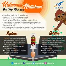 National institute of aeronautics and space is the indonesian government space agency. Lapan A Twitteren Siaranpers Pressrelease Ekuator Bumi Akan Alami Hari Tanpa Bayangan Https T Co Zedezfqqkk