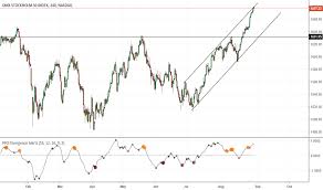 Omxs30 Index Charts And Quotes Tradingview