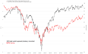 Are Credit Spreads Still A Leading Indicator For The Stock