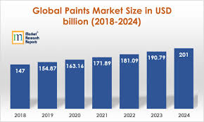 Home top companies top 10 paint companies in world 2021. World S Top 10 Paints And Coating Companies Market Research Reports Inc